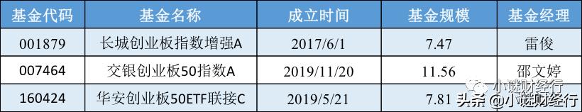 创业板指数增强基金推荐,指数量化增强基金