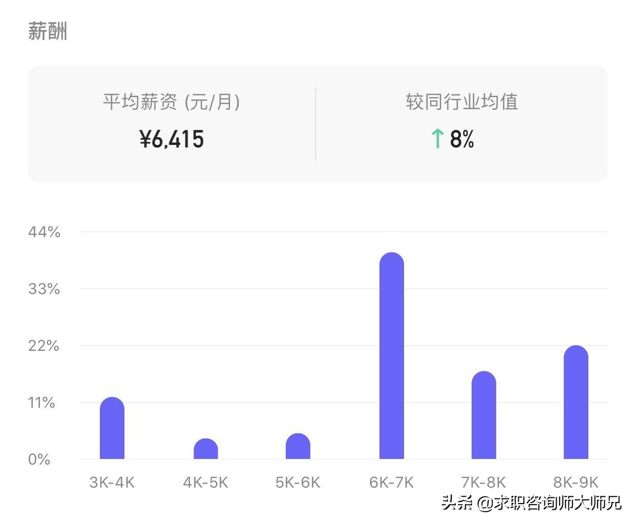 迎驾贡酒值得入职吗,迎驾贡酒薪资