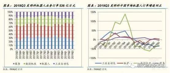 当今机器人行业四巨头,全球机器人行业分析