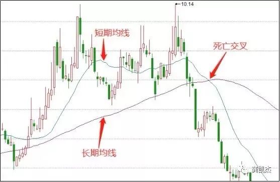 股票知识如何炒股,每天学点炒股知识