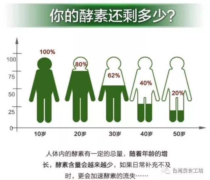 贝敏莎酵素好不好,贝敏莎人参生姜酵素饮怎么开