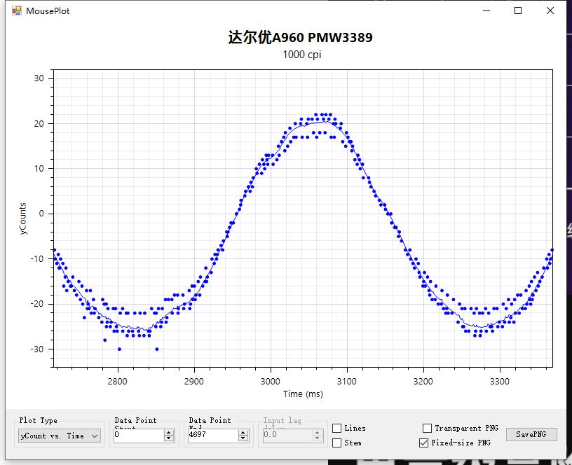 游戏专用鼠标测评推荐,游戏鼠标推荐几款好用的