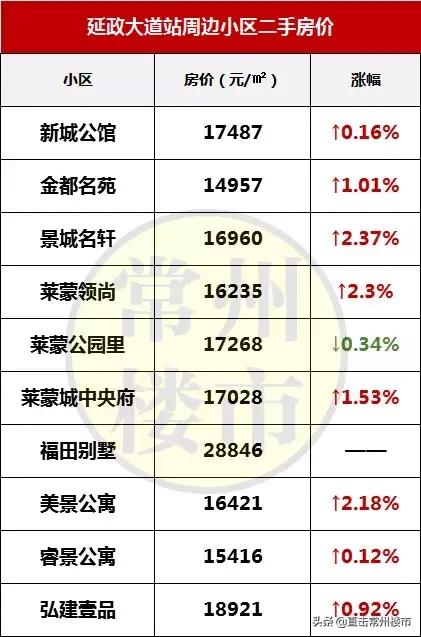常州最新楼盘房价走势图,常州高端楼盘二手房出售信息最新