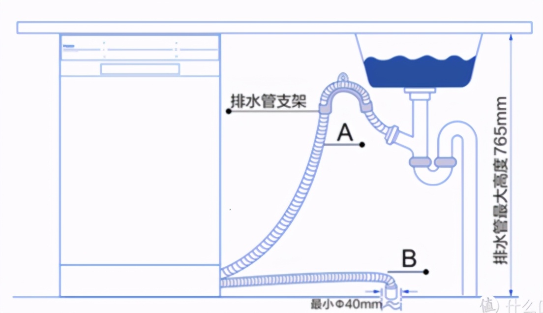 分区洗10套洗碗机,海尔晶彩迭代和晶彩系列
