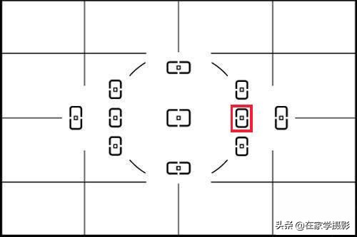 摄影基础入门相机二手,哪里买二手摄影器材靠谱点