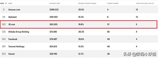 凭啥他是500强，食堂堪比大学，还有员工幼儿园？