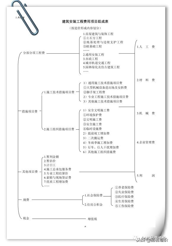 浙江建筑工程2018定额取费标准,浙江省建设工程计价依据