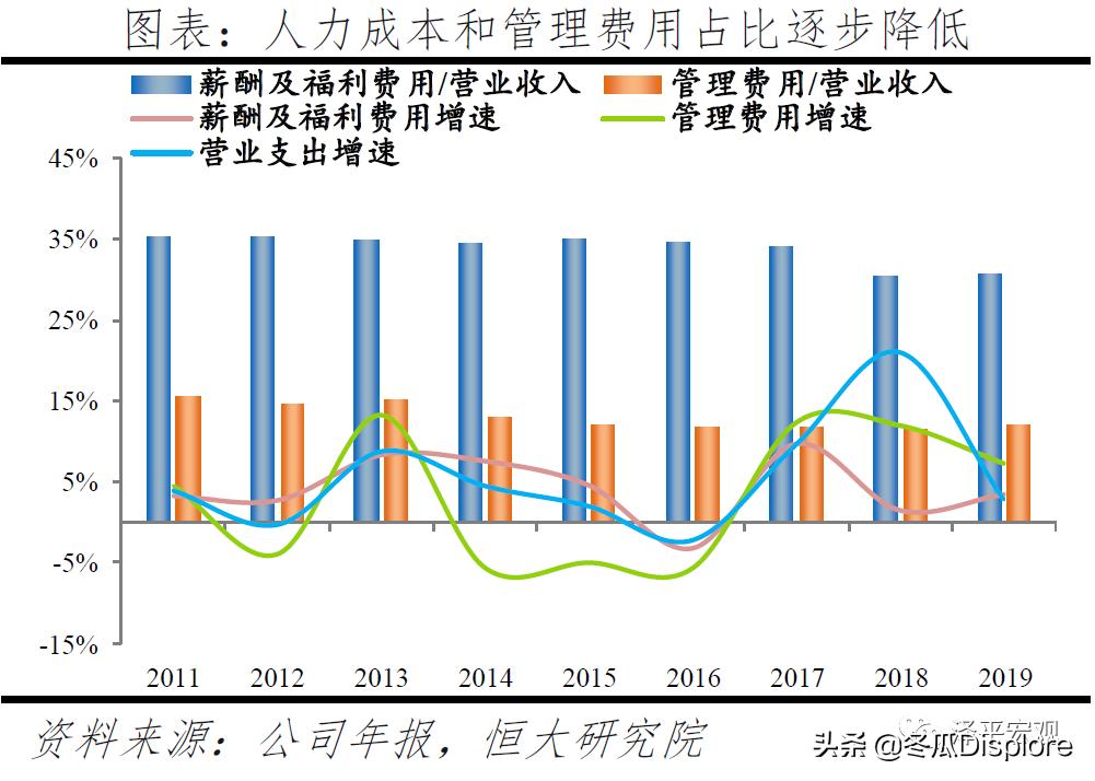 解码贝莱德怎么玩,解码贝莱德全谱系