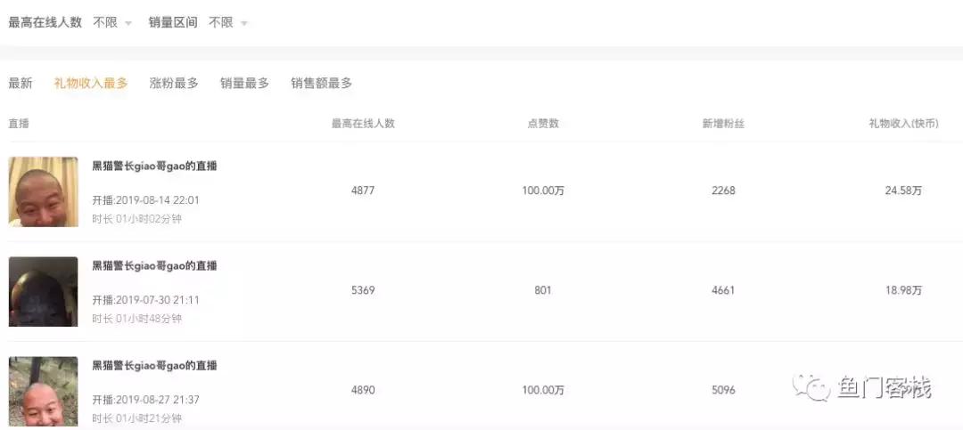 大皇子,giao哥为何火遍全网,带你挖掘下“土星人”的发展和变现