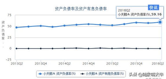 如何通过财报分析股票,如何从股票中发现潜力股