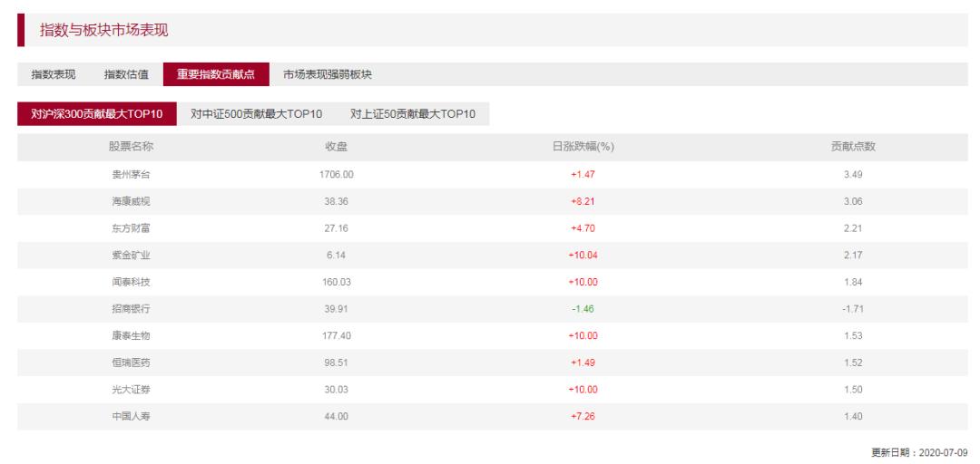 查估值最好的app,恒生科技指数估值哪里查