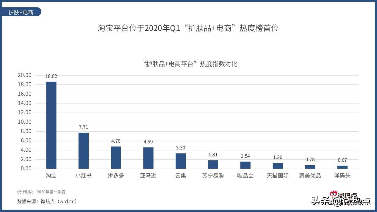 2017护肤品行业报告,护肤品行业竞争分析报告