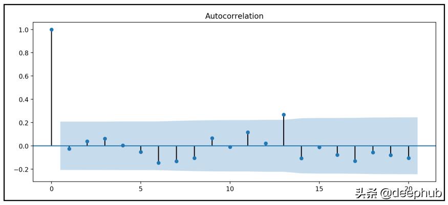 简明数据回归模型,时间序列预测模型与回归模型