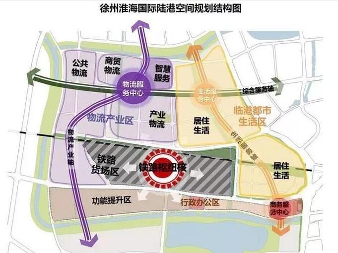 中国中铁国际陆港城,徐州中国中铁陆港