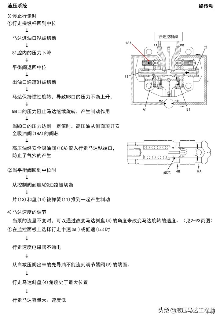 小松挖掘机液压原理图讲解,小松挖掘机液压维修教程