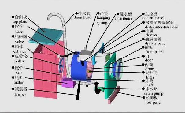 洗衣机内异味怎么处理,洗衣机里有异味怎么处理