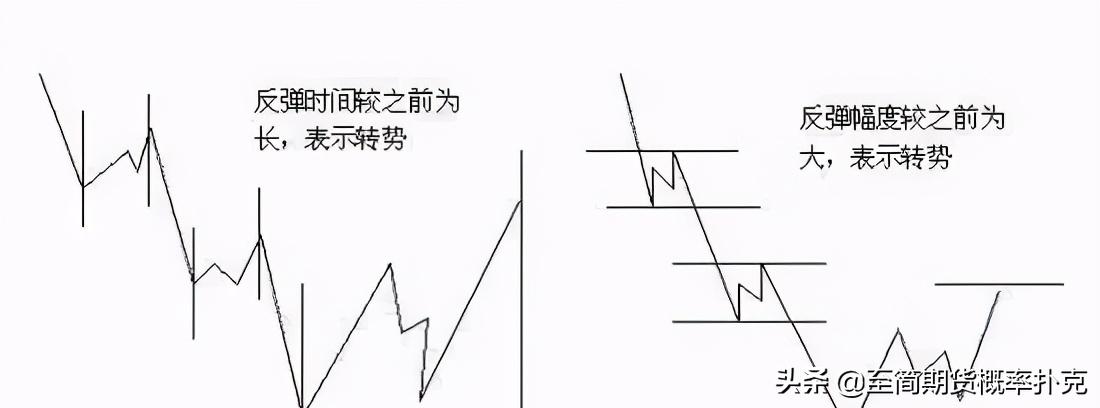 江恩理论的讲解,江恩理论图解教程