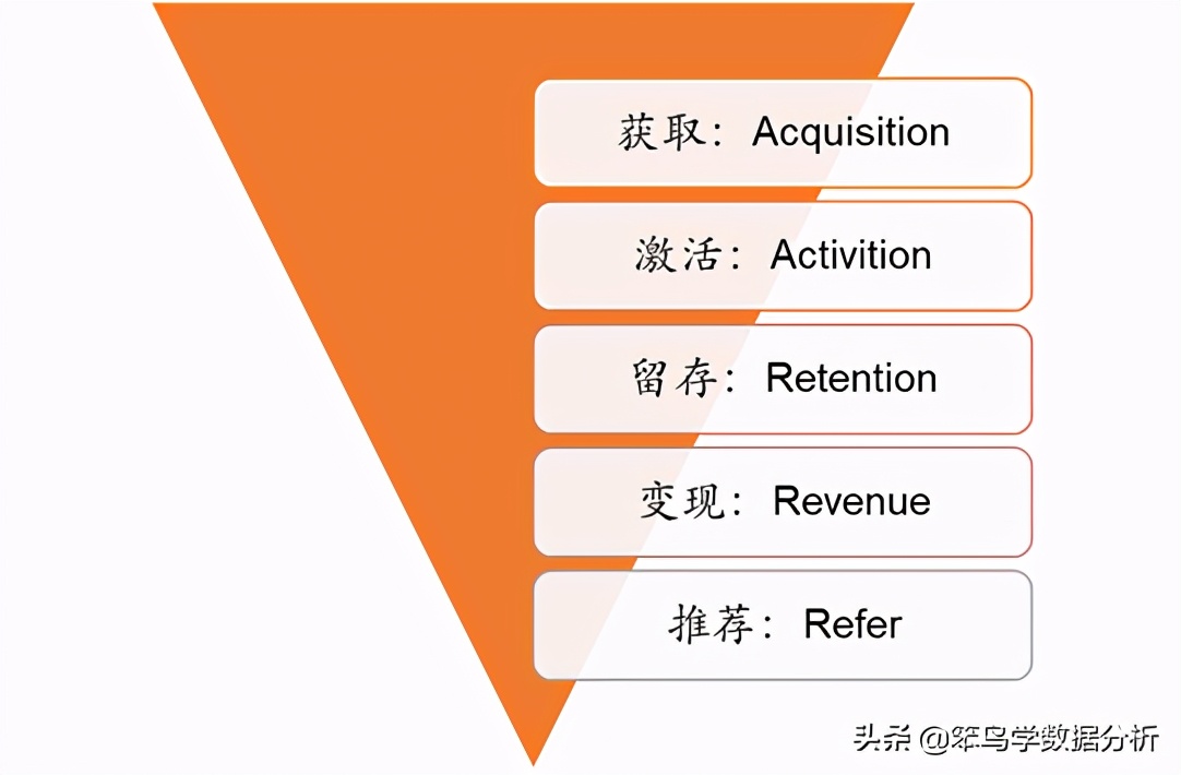 十种常见数据分析的方法,8种常用数据分析方法