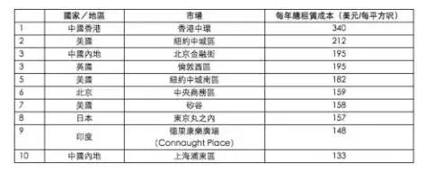 慧聪总部搬到大亚湾吗,慧聪总部迁到大亚湾哪里