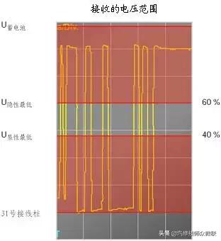 10款速腾空调控制单元,大众速腾电子控制单元