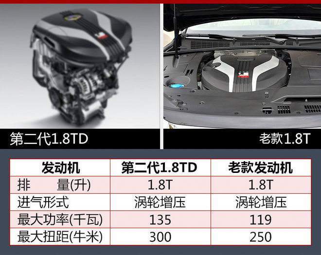 豪越1.8t值得买吗,豪越1.8t值得购买吗
