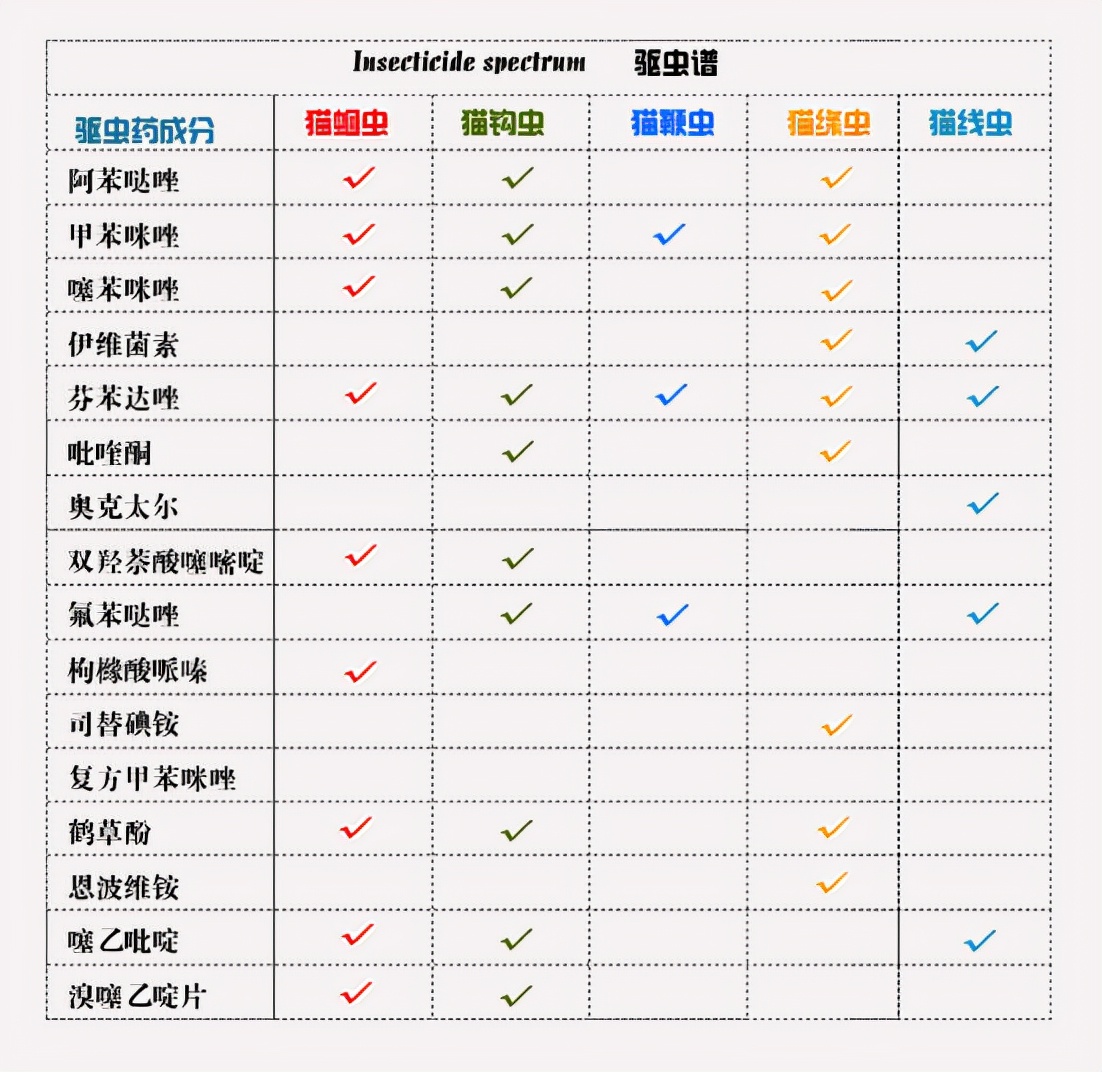 怎么判断猫咪感染寄生虫,儿童感染猫咪的寄生虫是什么症状