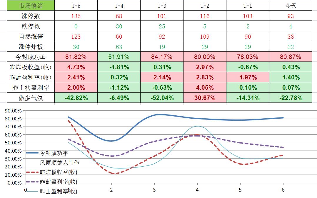 从宏观角度来看股票市场,煤炭板块逻辑走势分析