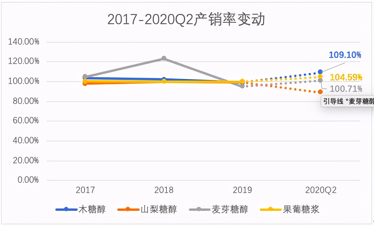 华康股份和保龄宝,华康股份最新消息