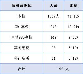 哈工大2023年毕业生就业质量报告,哈工大2019届毕业生升学情况