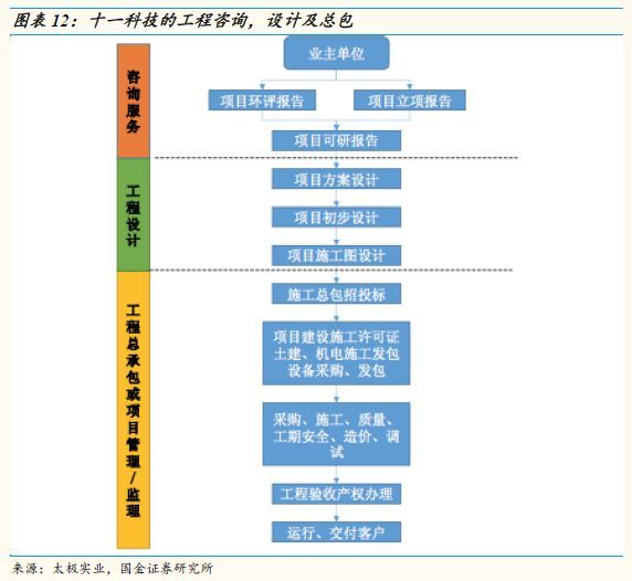 太极实业对比深科技,太极实业存储芯片最新消息