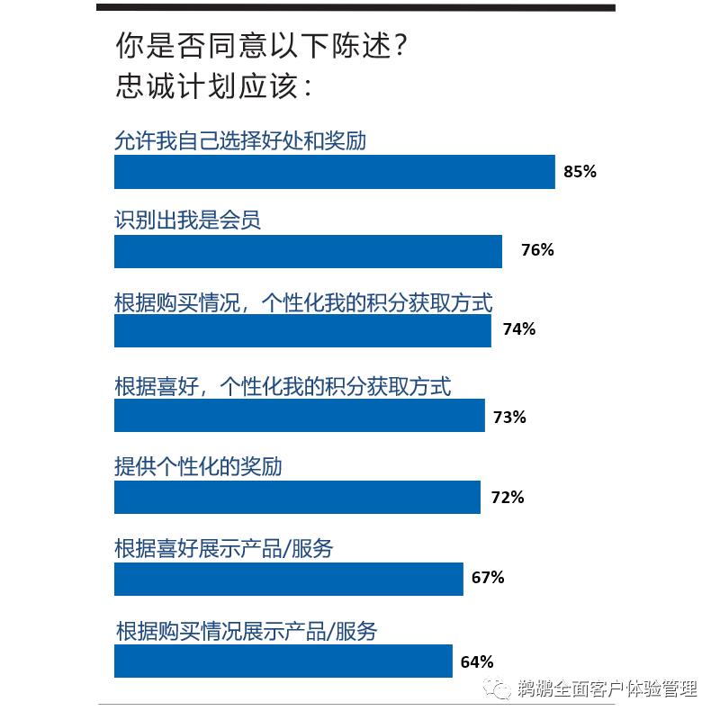 译体验|Merkle:2020客户忠诚度体验报告