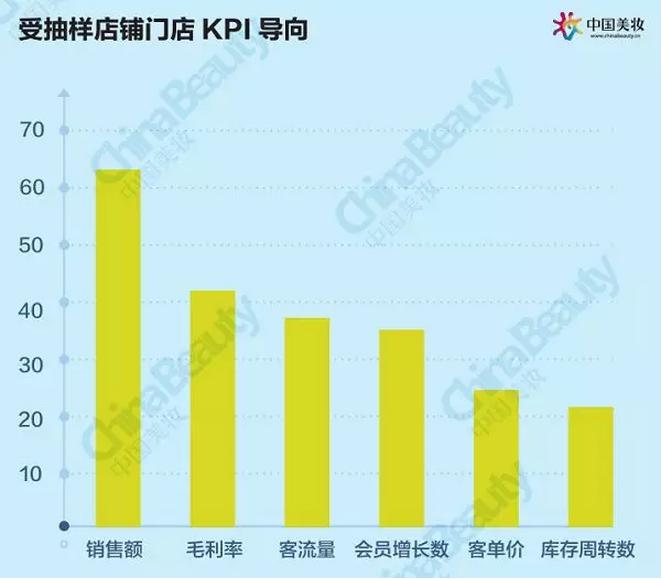 升维*局破**：2018中国化妆品店年度报告