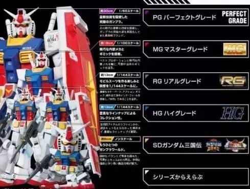 哪个pg高达最值得买,玩物不丧志拆解