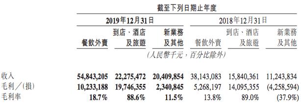 美团的逆袭之谜,美团为什么能做成功