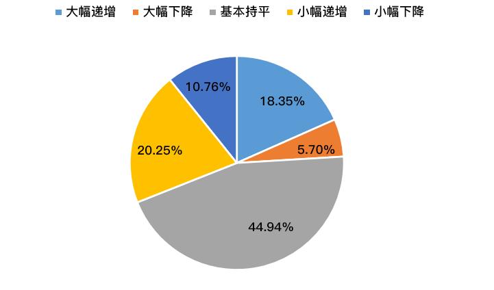 武汉大学2020就业报告,武汉大学2024毕业生就业情况