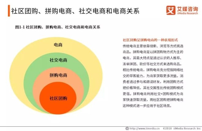 社区团购如何快速低成本送货,社区团购怎样快速获客