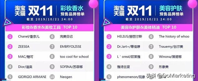 双十一大牌化妆品预售值得买吗,双十一化妆品怎么买更优惠