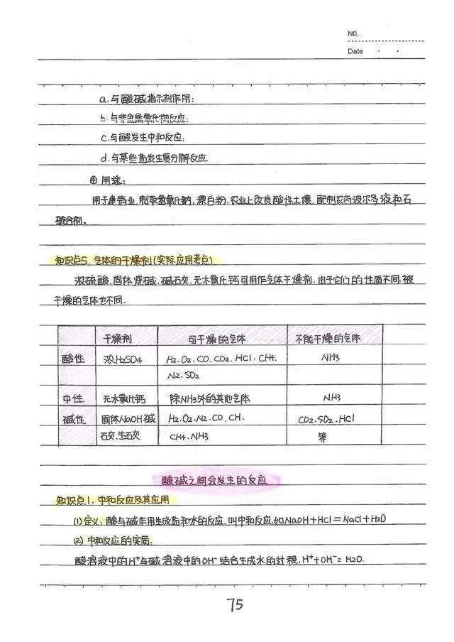 中考酸碱盐重点归纳,中考酸碱盐压轴题视频讲解