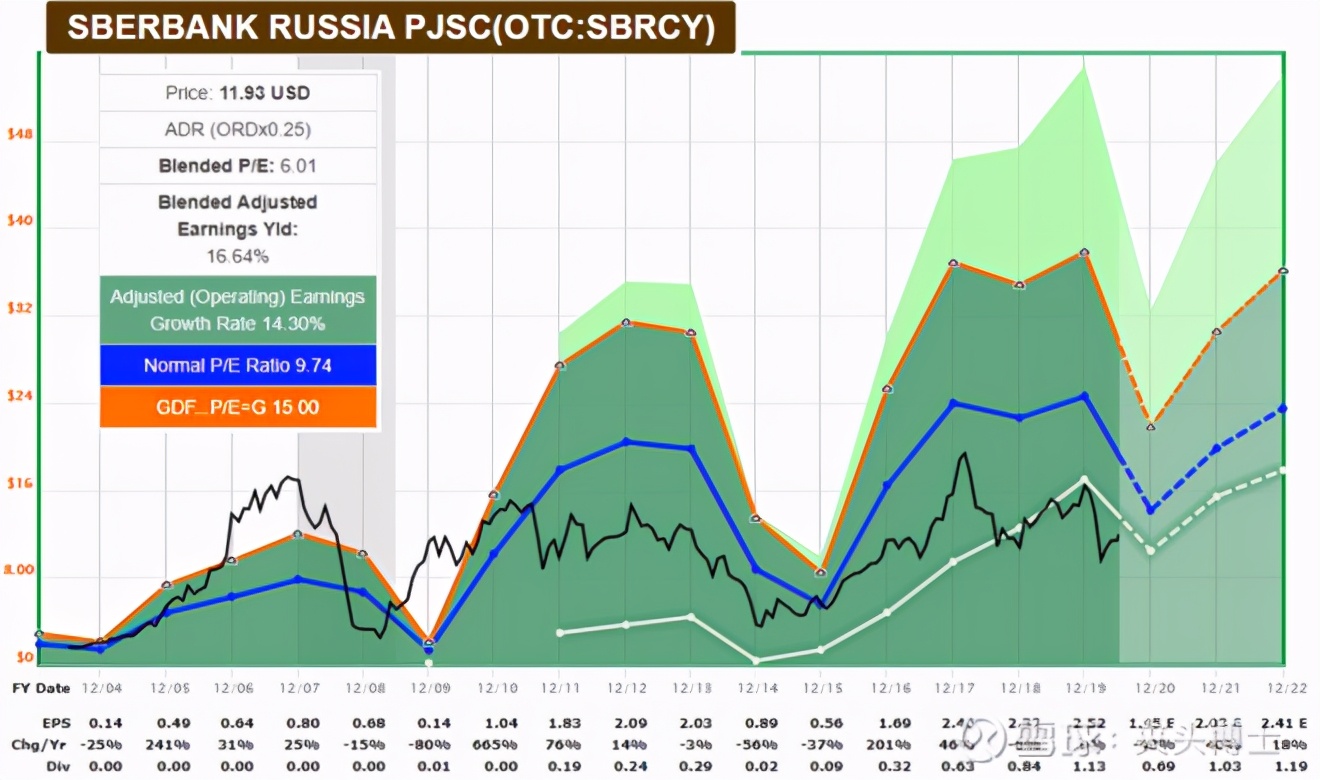 俄联邦储蓄银行解析,俄罗斯联邦储蓄银行对欧洲的影响