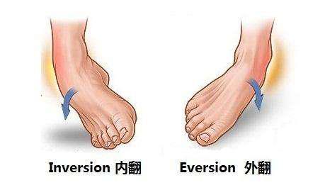 崴脚一招解决,经常崴脚怎么办怎么训练