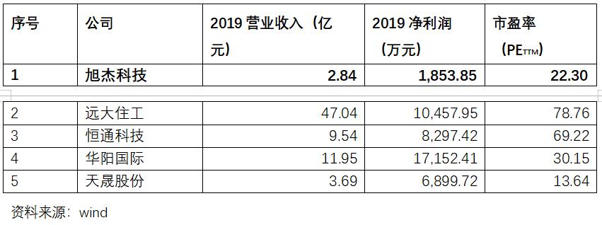 打新板块有哪些,首批精选层股票打新分析
