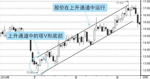 股票最简单的支撑和压力判断,股市支撑和压力就是炒股精髓