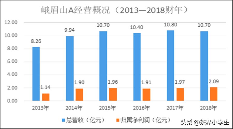 峨眉山a上市价格,峨眉山a属于西部大开发吗