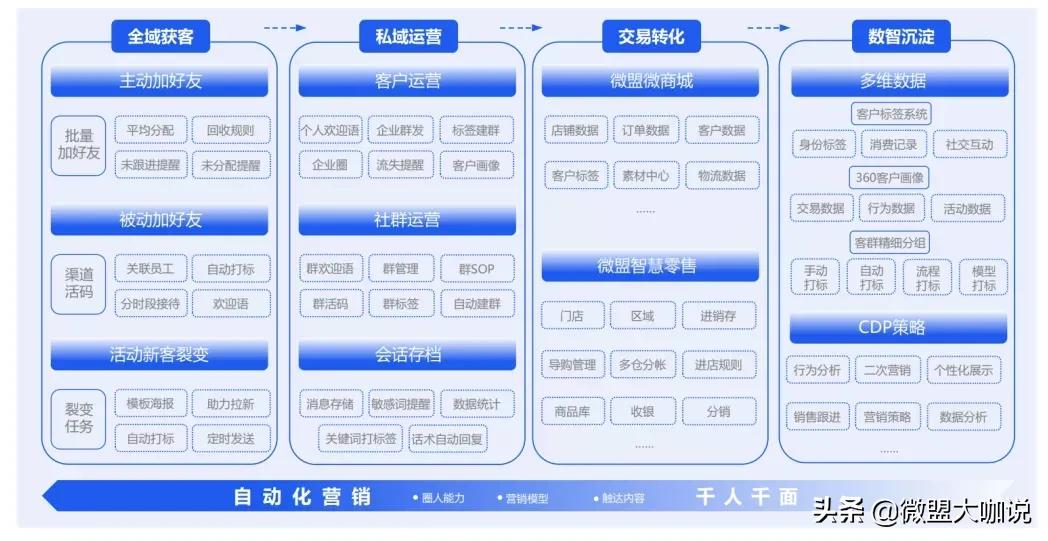 广州微盟科技研发有限公司,广州微盟智慧零售微盟小程序商城