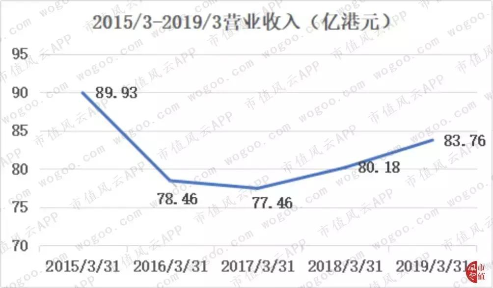 莎莎国际是什么,莎莎国际香港店