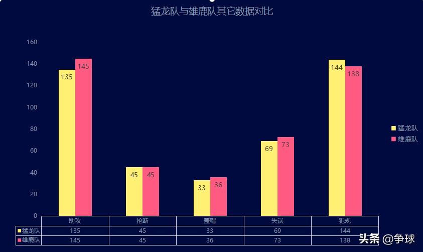 nba18-19赛季猛龙和雄鹿交手战绩,2016-2017年季后赛猛龙vs雄鹿