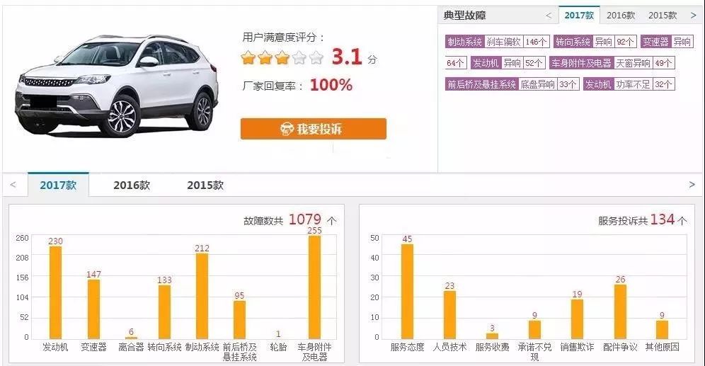猎豹汽车曾经的辉煌,猎豹汽车这么保值为什么停产