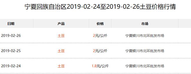 今日土豆最新价格行情,肥城土豆价格最新行情