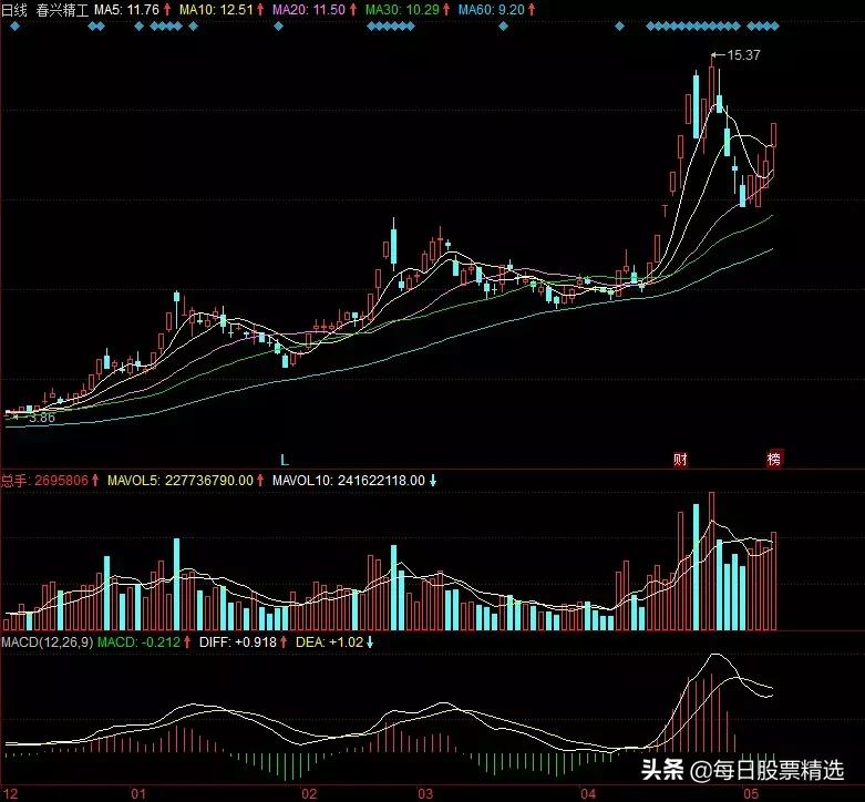 解析亚光科技股,亚光科技股票行情最新分析