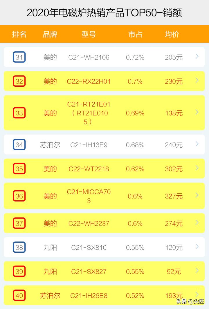 电磁炉热卖榜第一名厂家直销,电磁炉热卖榜第一名嵌入式